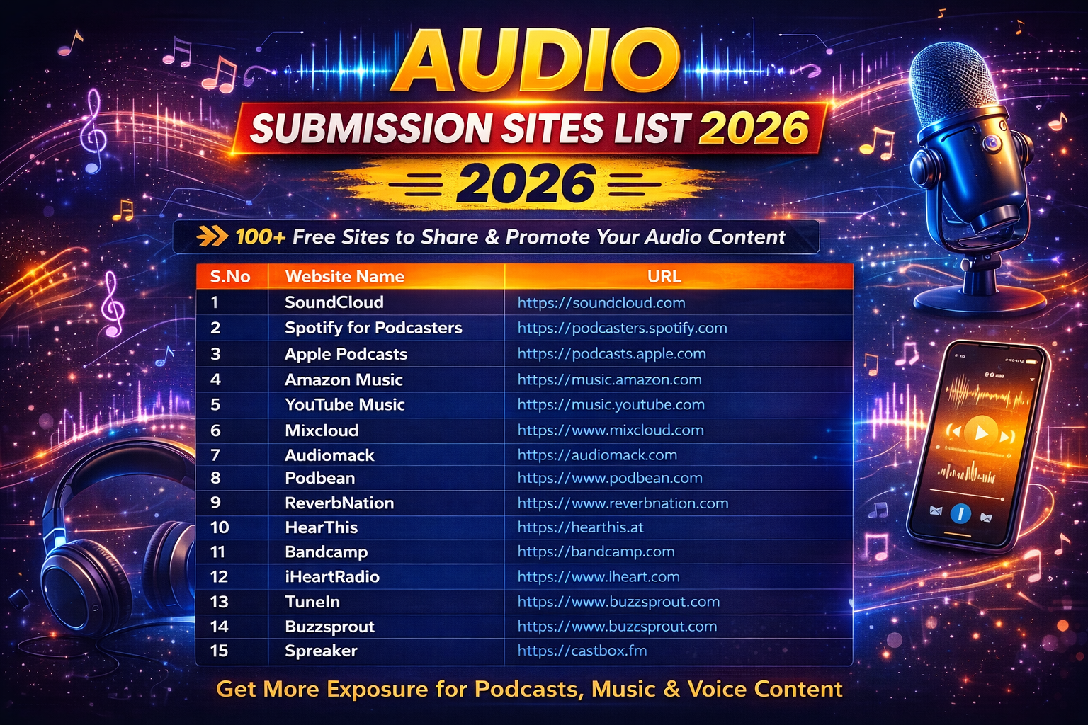 Audio Submisison Sites List 2026